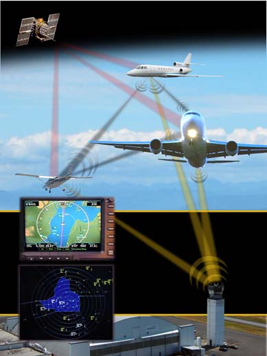 FAA NextGen ADS-B Implementation