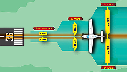 RNAV Approach 442